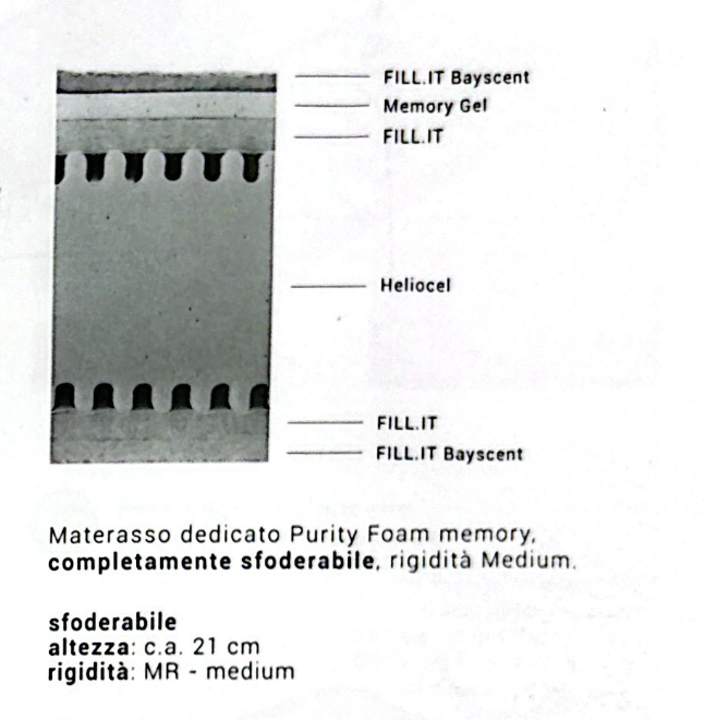 materasso md purity foam 2